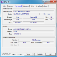 98