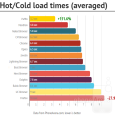 Average-of-cold-and-hot-load-times (1)