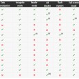 Best-browsers-table
