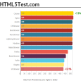 HTML5Test
