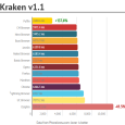 Kraken
