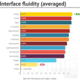 Navigational-fluidity-averaged-over-the-two-previous-tests