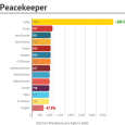 Peacekeeper