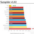 SunSpider