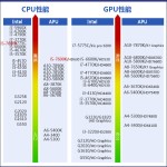 8515185_medium_cpu_gpu_600_1404_thumb
