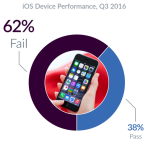Android-iOS-Failure 1