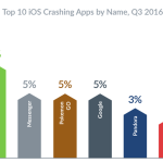 Android-iOS-Failure 10