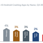 Android-iOS-Failure 11