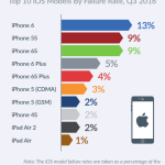 Android-iOS-Failure 2