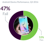 Android-iOS-Failure 3