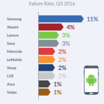 Android-iOS-Failure 4