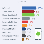 Android-iOS-Failure 5