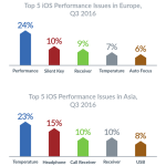 Android-iOS-Failure 9