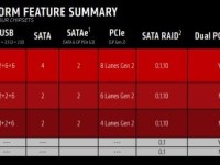 am4_platform_chipset