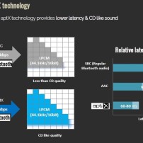 aptX-codec