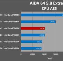 130
