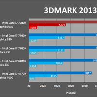 142