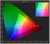 color_gamut_Z2