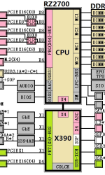 AMD-X390-Chipset
