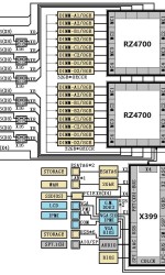 AMD-X399-Chipset