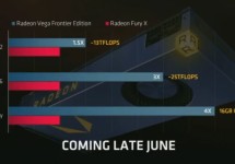 AMD-Radeon-Vega-Frontier-vs-Radeon-Fury-X-1000x558