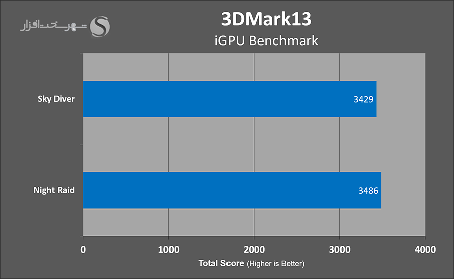 3dmark.png