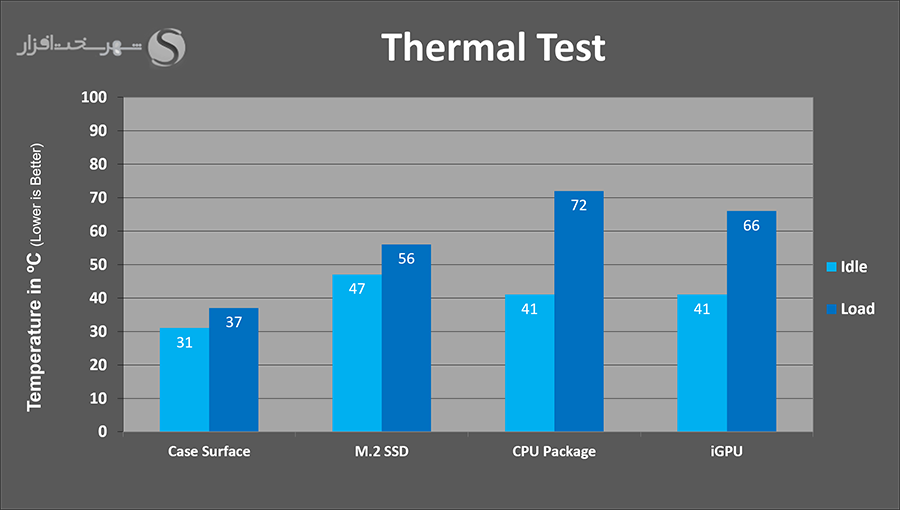 temps.png