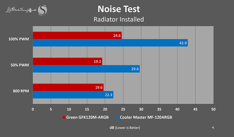 noise-radiator.png