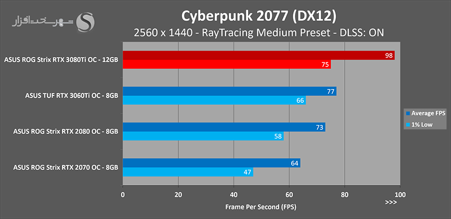 cyber-dlss.png