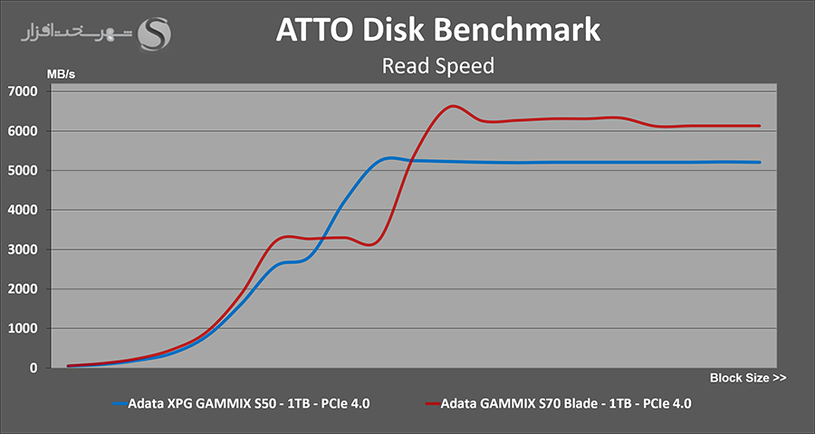 atto-read.png