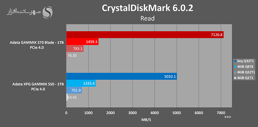 cdm-read.png