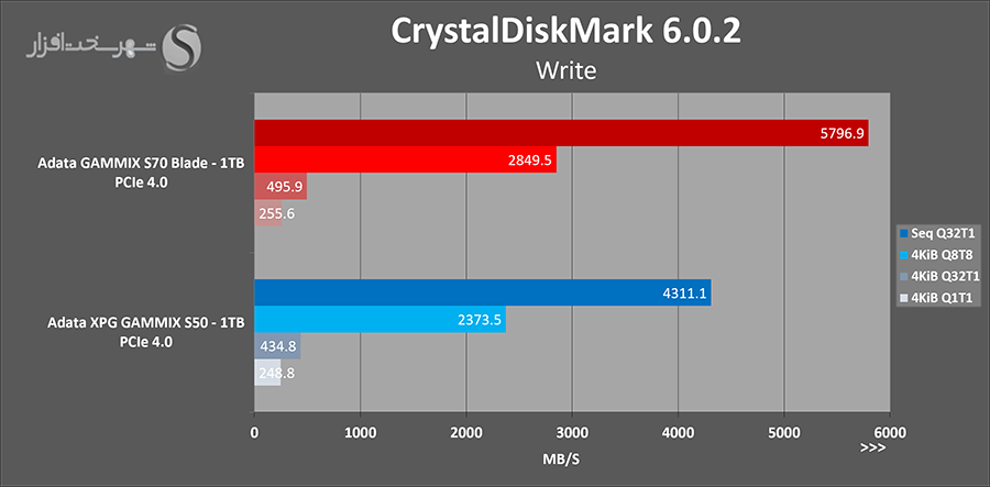 cdm-write.png