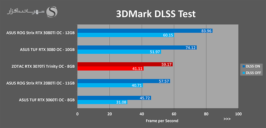3dm-dlss.png