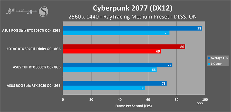cyber-dlss.png