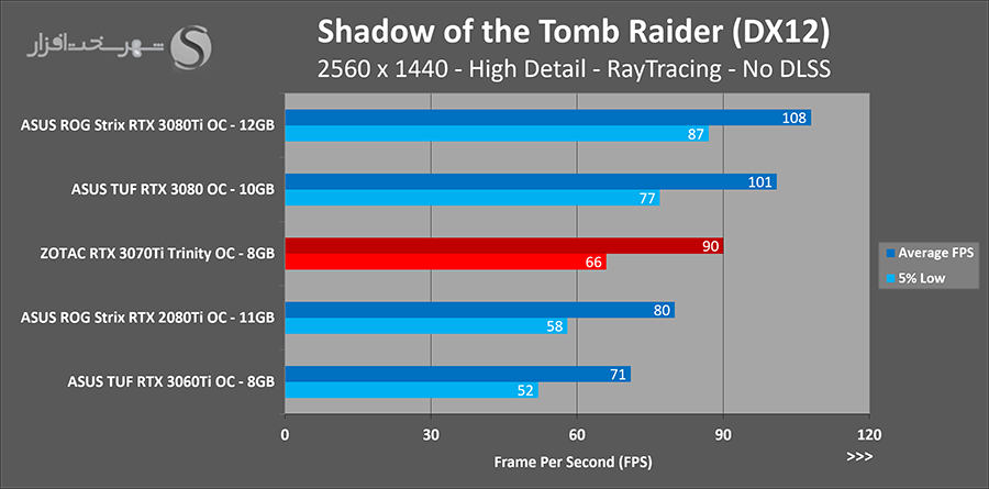 sottr-rt.png