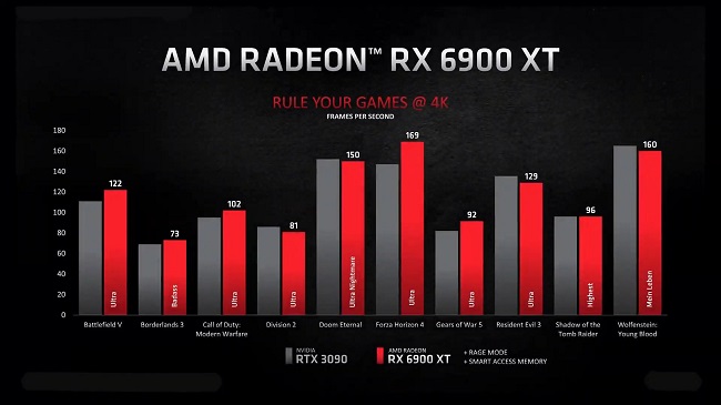 3090vs6900-small.jpg