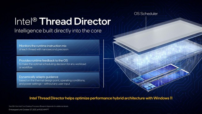 s-12th-Gen-Intel-Core-Desktop-Processors-Blueprint-Presentation-Embargoed-until-Oct-27-2021-at-9-00AM-PT-page-013-1480x835.jpg