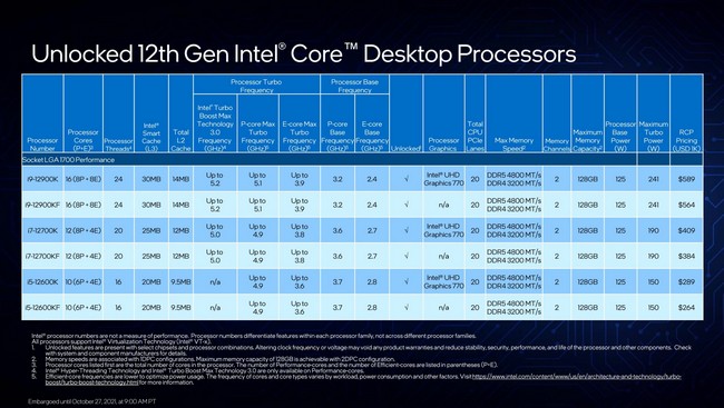s-Intel-Alder-Lake-Pricing-scaled.jpg