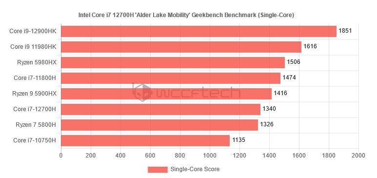 i7-12700H-2.jpg