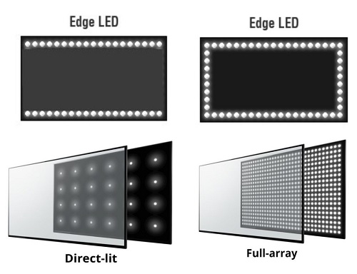 تفاوت اصلی بین LCD و OLED