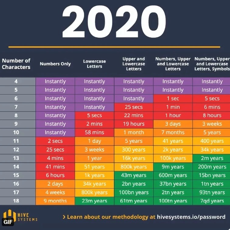 passwords2020.jpg