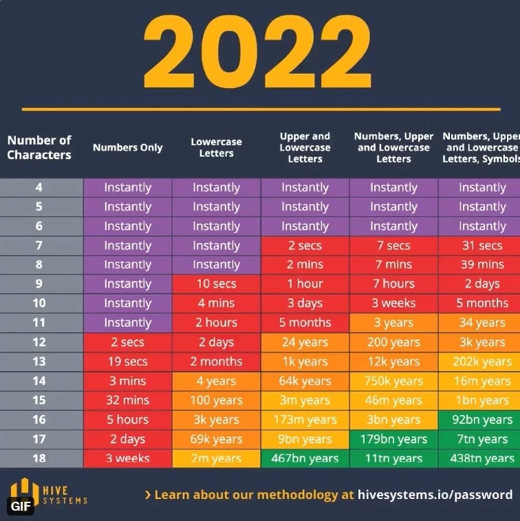 passwords2022.jpg