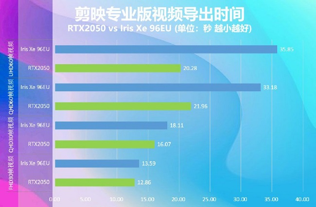 rtx2050charts2.jpg