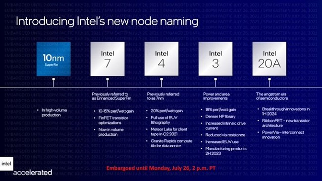 Intel Accelerated Briefings FINAL-page-006_575px.jpg
