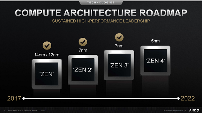 AMD-Zen-CPU-Architecture-Roadmap-2022-1480x833.png