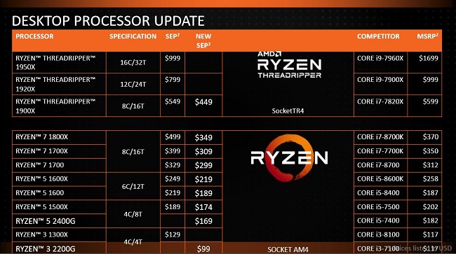 AMD-Ryzen-1000-Price-Cut-1.jpg