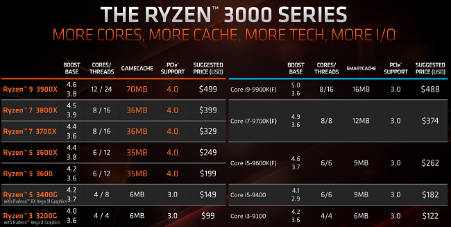 ryzen-3000-series-vs-intel.png