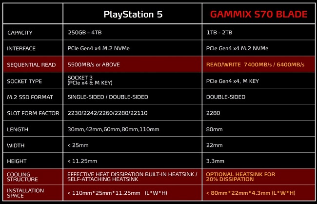 81708_543_adata-xpg-gammix-s70-blade-ssd-brings-7-4gb-sec-speeds-to-ps5_full.jpg