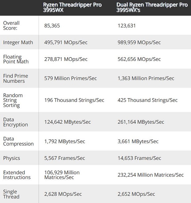 threadripper-3995wx.JPG