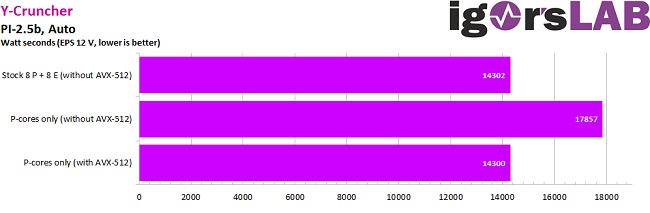 avx512_yc_ptime.jpg